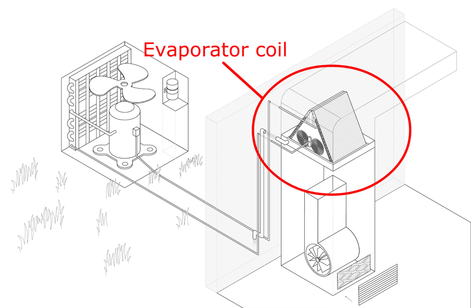 a diagram of an evaporator coil