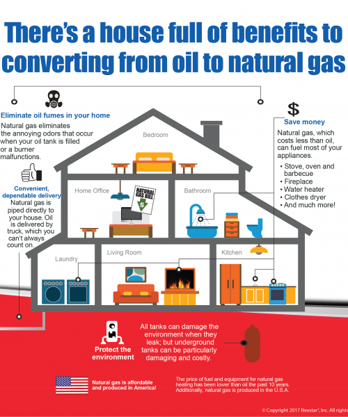 oil-to-gas-conversion oil-to-gas-conversion