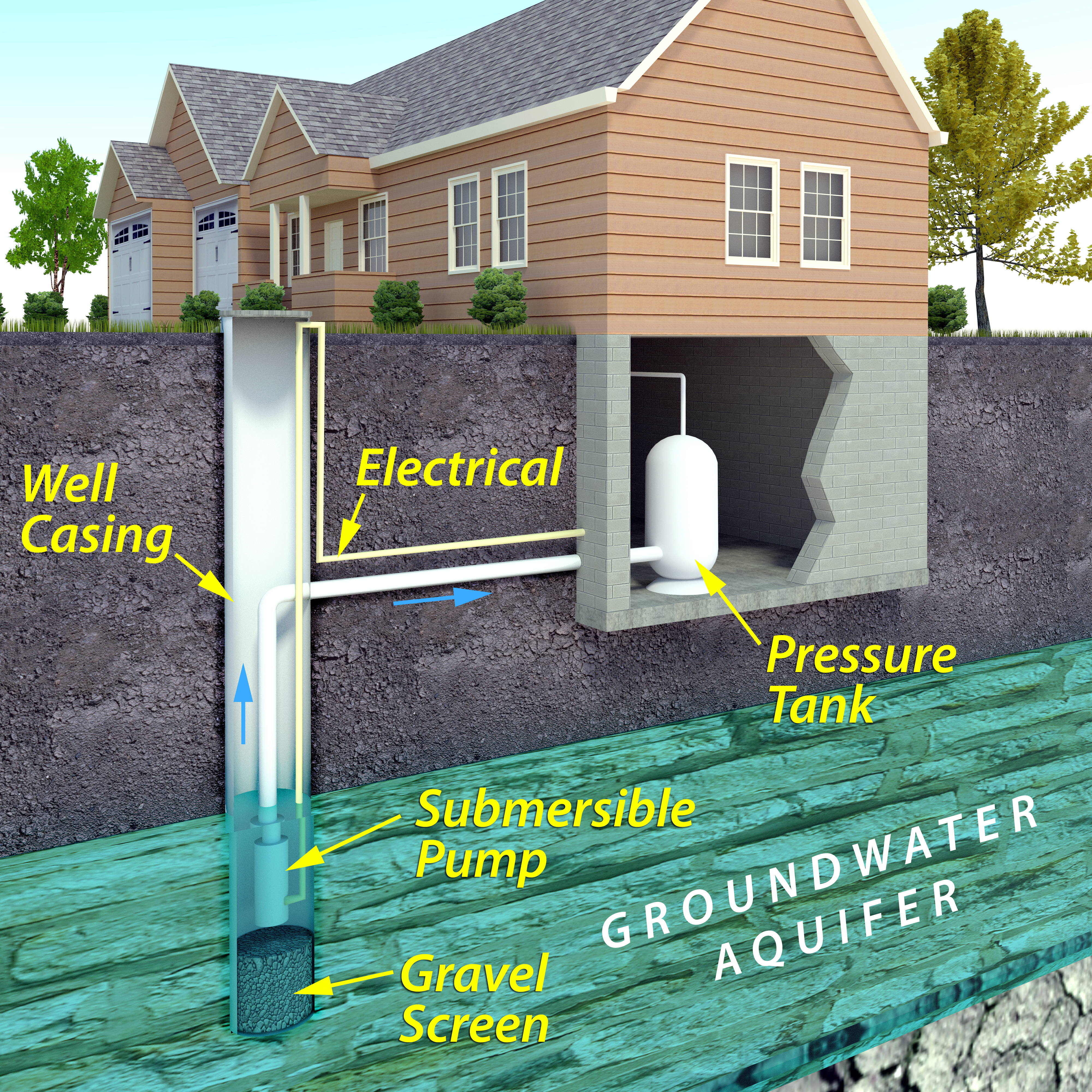 well water system