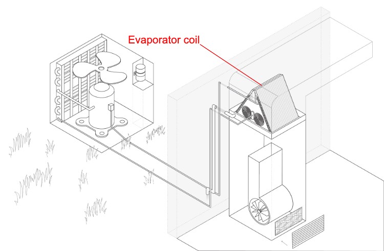Where Is Ac Evaporator Coil Located www.aiellohomeservices.com